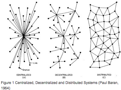 itsblockchain ledgers