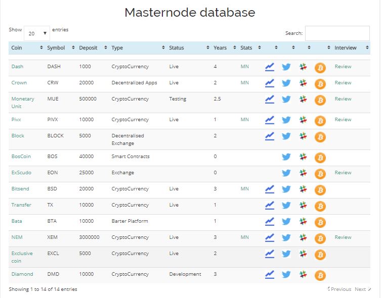 Best Masternode Cryptocurrencies for 2018