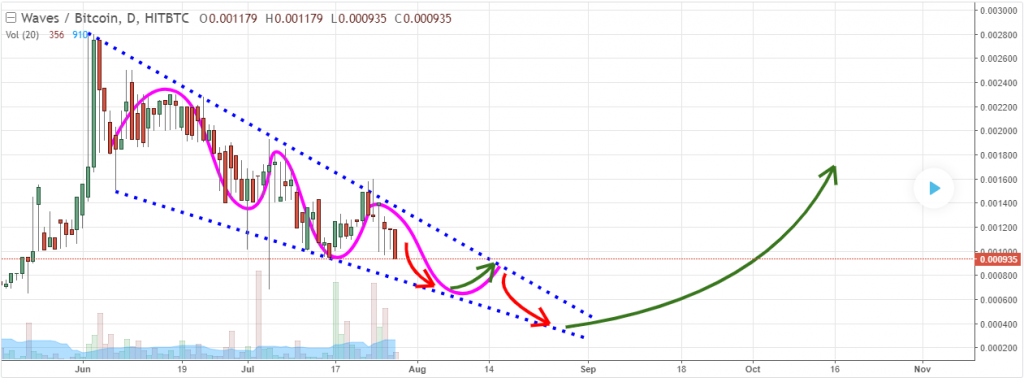 litecoin mining official