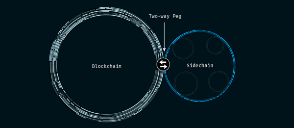sidechain blockchain