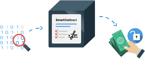 smart contracts blockchain