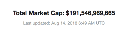 Total Market Cap