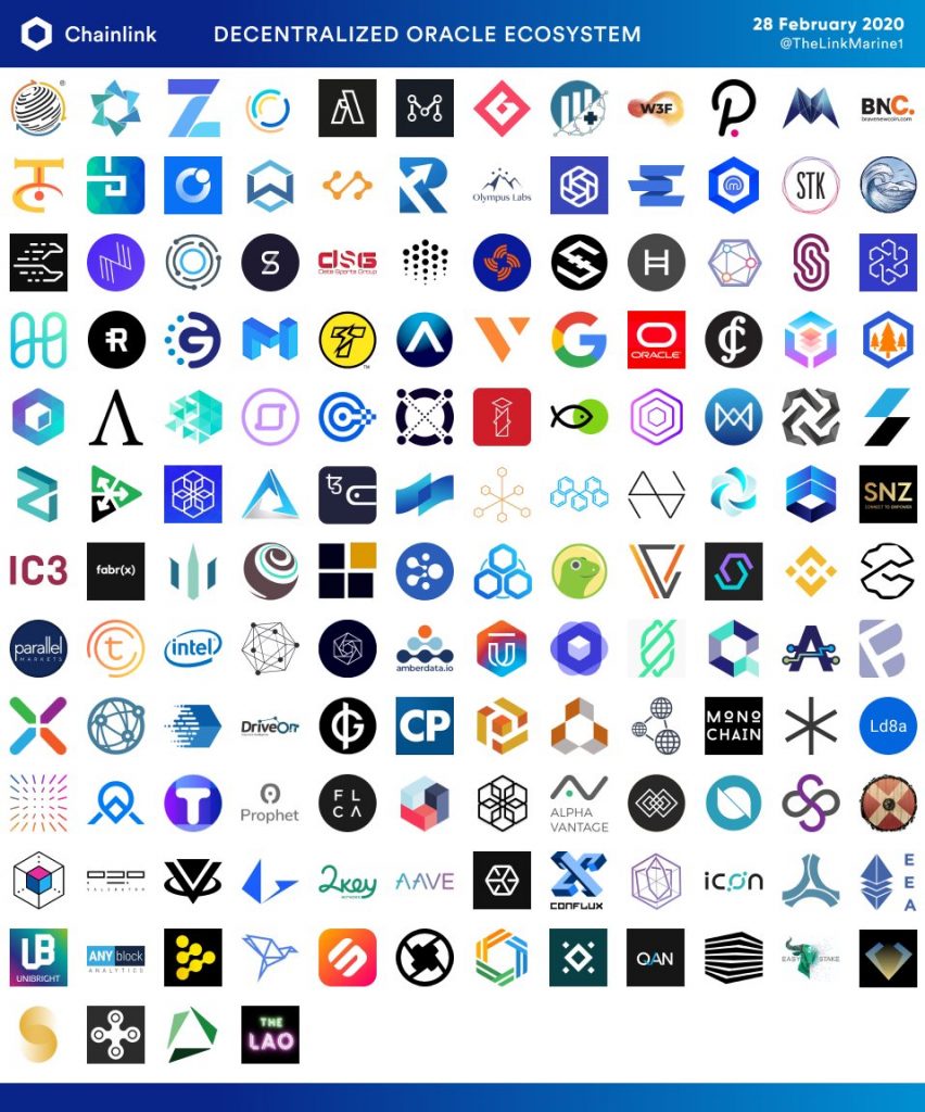 cryptocurrency partnerships