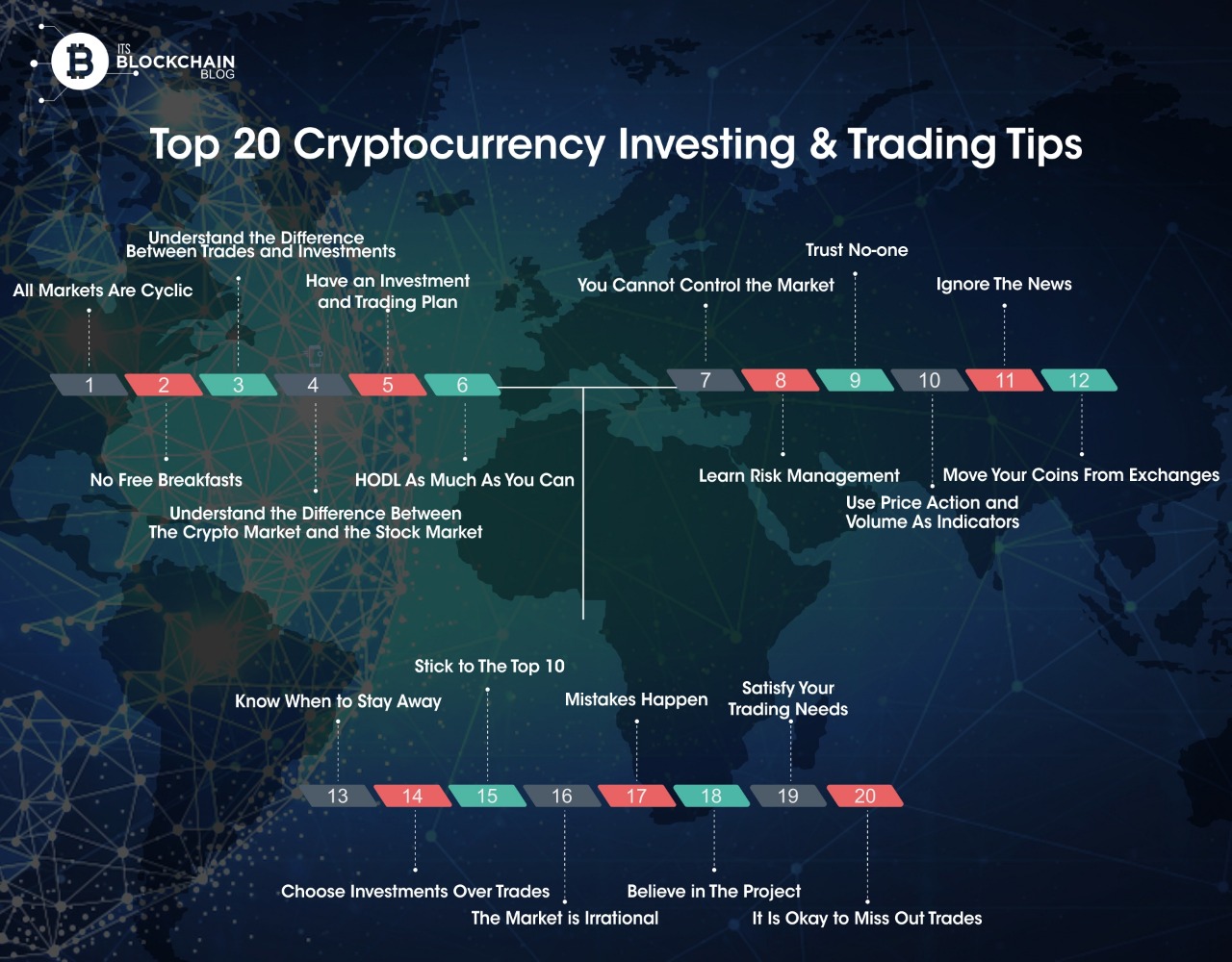 cryptocurrency investment advice